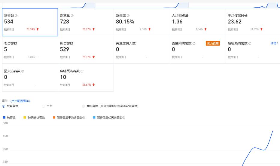 安信无货源3.0三种爆发玩法集合,快速上手完成你店铺的飞起爆发-第一资源库