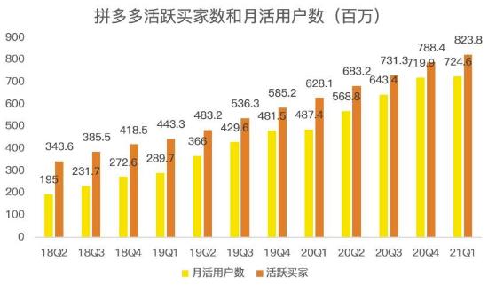 蓝海项目拼多多视频带货课,2022年入百万新风口【视频教程+软件】-第一资源库