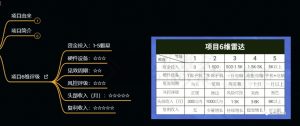 十万个富翁修炼宝典之9.让他赚了20万,卖盗版课0-20万的自述-第一资源库