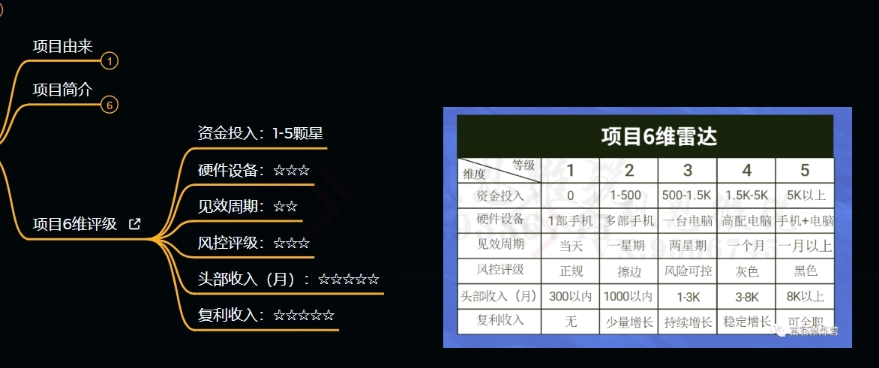 十万个富翁修炼宝典之9.让他赚了20万,卖盗版课0-20万的自述-第一资源库