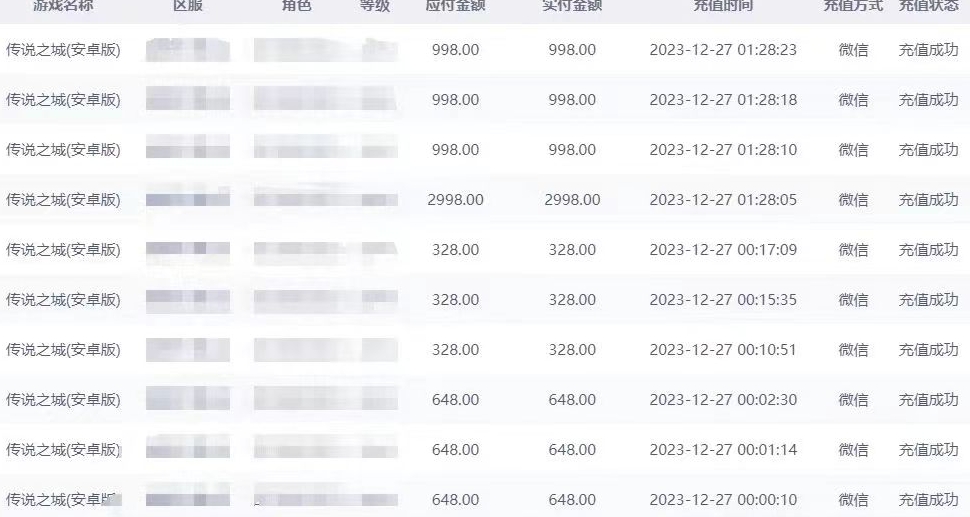 抖音企业号传奇手游变现,日入4500+,小白易上手(独家揭秘)-第一资源库