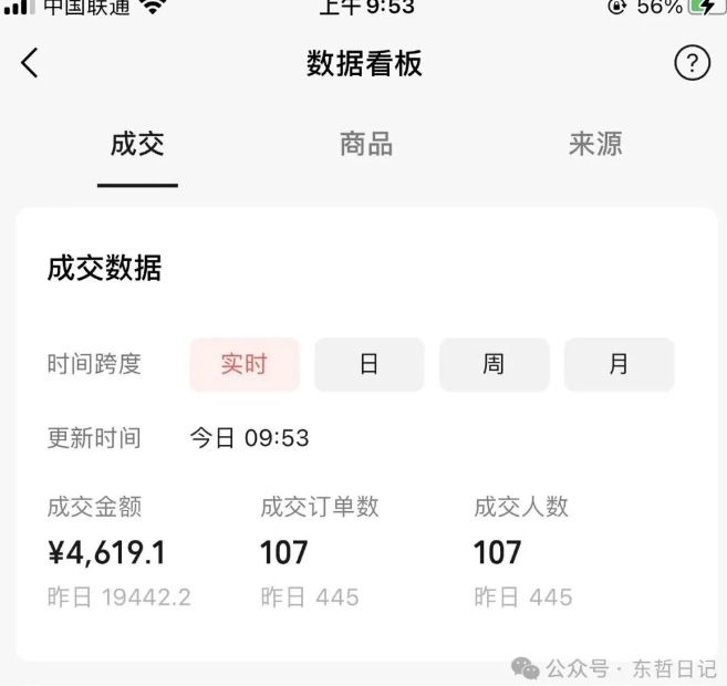 东哲日记·萌宠短视频带货,2天佣金9000+-第一资源库