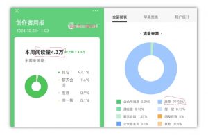 2024小绿书项目独家搬砖玩法,赚取流量主收益-第一资源库