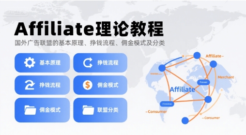Affiliate理论教程,国外广告联盟的基本原理、挣钱流程、佣金模式及分类-第一资源库