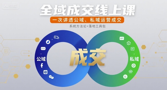 全域成交线上课，一次讲透公域、私域运营成交-第一资源库
