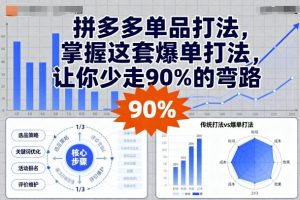 拼多多单品打法，掌握这套爆单打法，让你少走90%的弯路-第一资源库