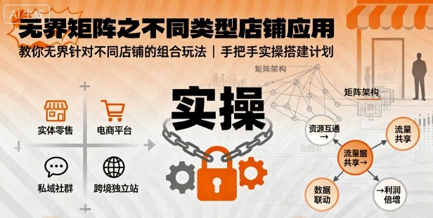 无界矩阵之不同类型店铺应用，教你无界针对不同类型店铺的组合玩法应用，手把手实操搭建计划-第一资源库
