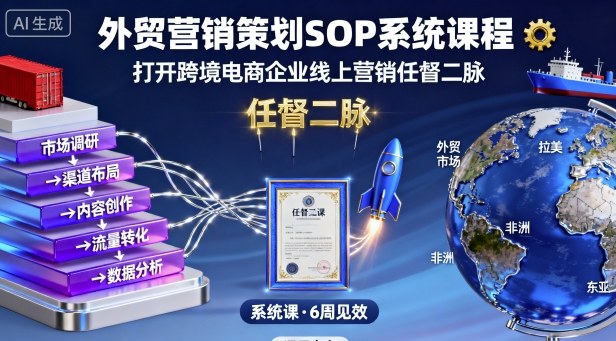 外贸营销策划SOP系统课程,打开跨境电商企业线上营销任督二脉-第一资源库