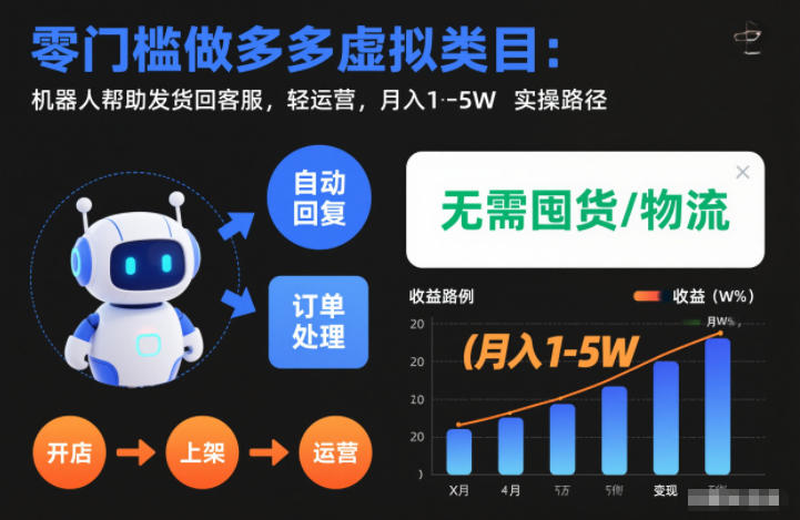 零门槛做多多虚拟类目:机器人帮助发货回客服,轻运营,月入1-5W实操路径【揭秘】-第一资源库