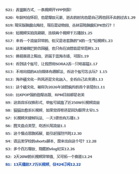 2026年油管情报包，youtube热门玩法风向标，助力创作者精准踩中风口，实现流量与变现的双重突破-第一资源库